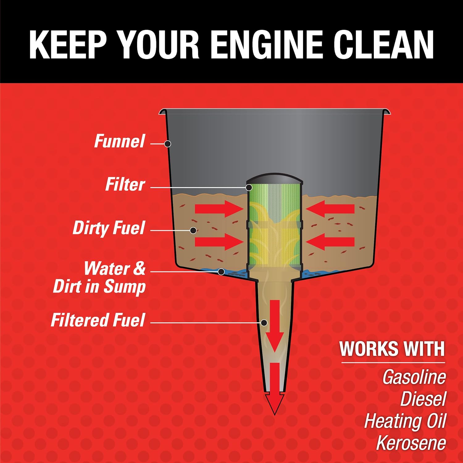 Fuel Filter Funnel