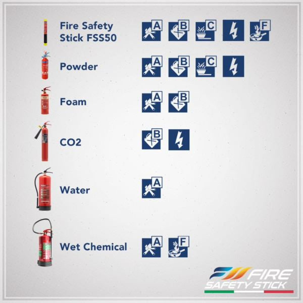 Argento Fire Safety Stick
